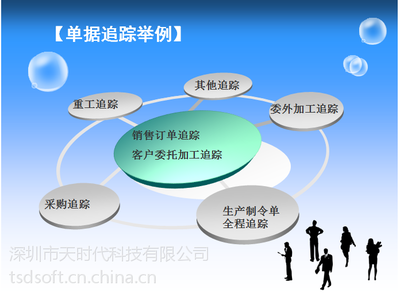 松崗ERP廠家直銷 天時(shí)代ERP系統(tǒng)，精準(zhǔn)定制與二次開發(fā)賦能企業(yè)數(shù)字化轉(zhuǎn)型