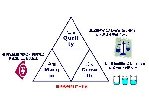 韶關專業(yè)企業(yè)管理咨詢公司——山廬，助力企業(yè)高效發(fā)展