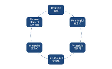智能家居與軟件開發(fā) 新零售的隱形引擎