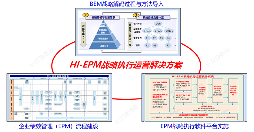 D-STE戰(zhàn)略執(zhí)行運(yùn)營咨詢 產(chǎn)品線組織模式與運(yùn)作管理在軟件開發(fā)領(lǐng)域的實(shí)踐探索——以深圳漢捷為例