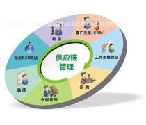 物流倉儲軟件開發(fā)的創(chuàng)新之路 從自動化到智能化的演進(jìn)