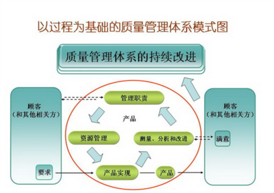 專業(yè)、高效、可定制——企業(yè)ISO體系導(dǎo)入、推行培訓(xùn)與管理咨詢一體化解決方案