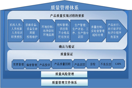 構(gòu)建質(zhì)量管理體系 實(shí)現(xiàn)'產(chǎn)品質(zhì)量是生產(chǎn)出來的'核心理念