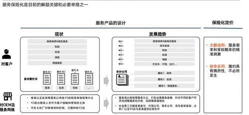 服務(wù)體驗(yàn) 車企競爭的下一個關(guān)鍵戰(zhàn)場——專訪上海安點(diǎn)企業(yè)管理咨詢陳亞娟
