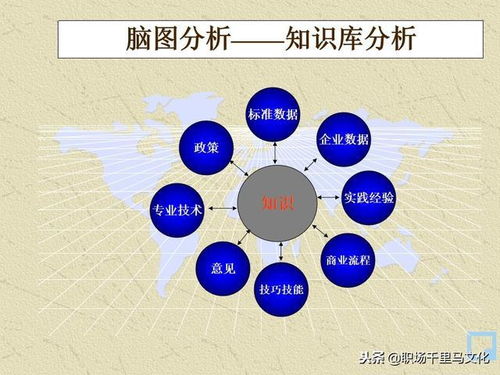 世界500強(qiáng)都在用的管理秘訣 80頁P(yáng)PT純干貨分享，軟件開發(fā)團(tuán)隊必備