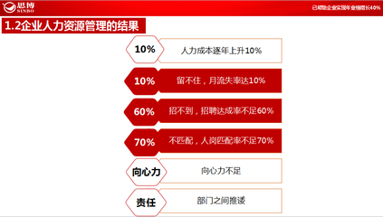 深圳人力資源管理服務咨詢公司哪家好？ — 公司評選指南與時策建議