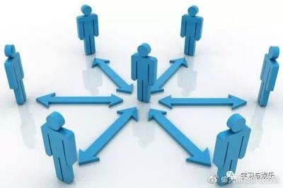 客戶成熟度與銷售技能 管理咨詢的雙重博弈