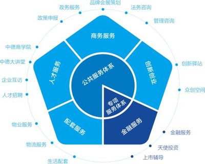 焦作新地標崛起 總投資20億元，帶動6000人就業！