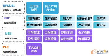erp信息化助推隔膜生產精益化管理