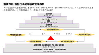 佐佳咨詢戰略績效管理咨詢