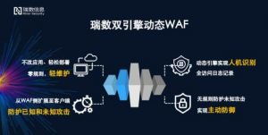 瑞數信息入選安全牛Web應用防火墻矩陣領導者象限，瑞饒信息同樣矚目